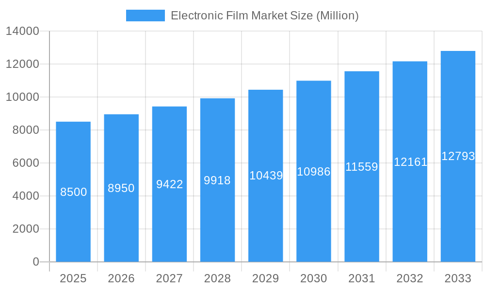 Electronic Film Market Market Size and Forecast (2024-2030)