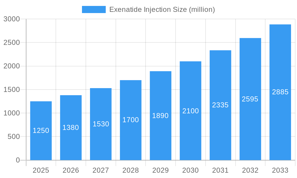 Exenatide Injection Market Size and Forecast (2024-2030)