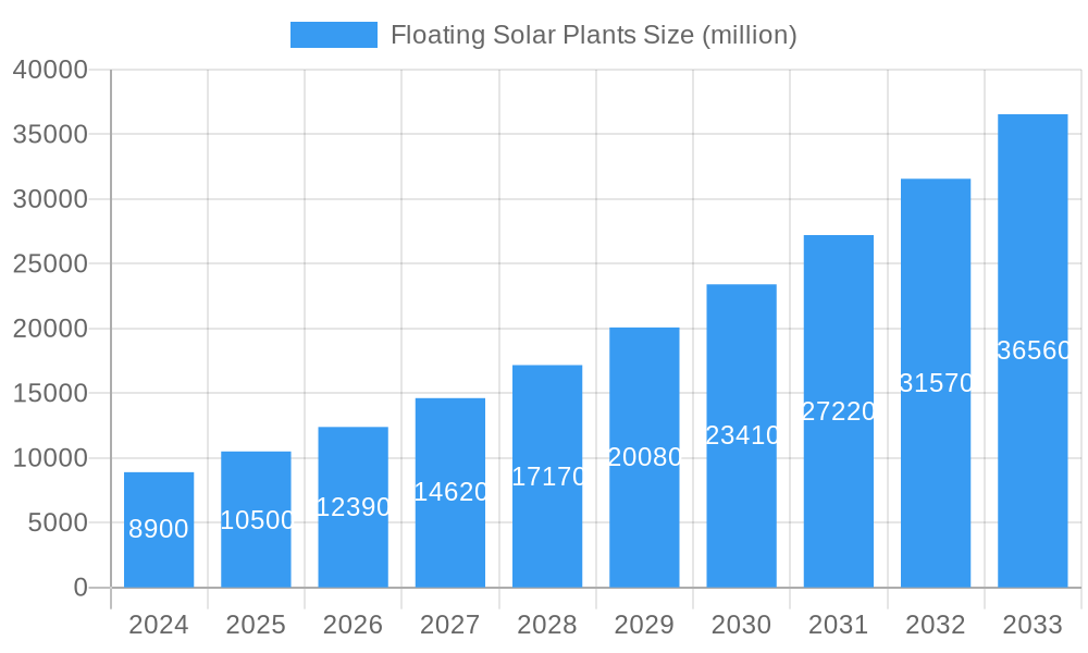 Floating Solar Plants Market Size and Forecast (2024-2030)