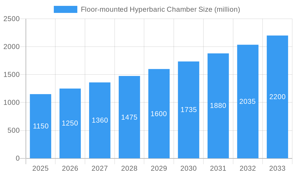 Floor-mounted Hyperbaric Chamber Market Size and Forecast (2024-2030)