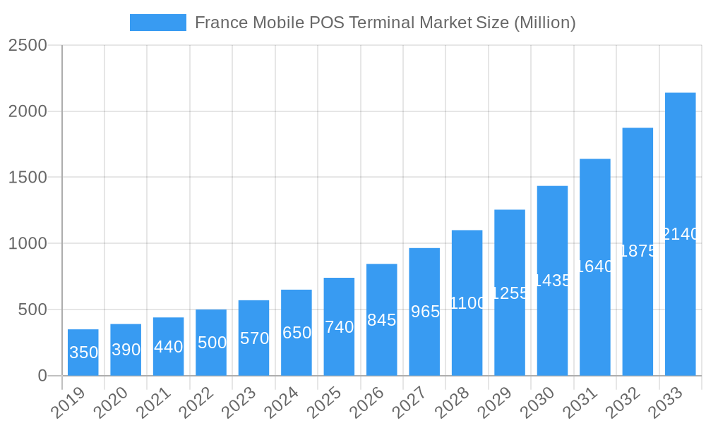 France Mobile POS Terminal Market Market Size and Forecast (2024-2030)