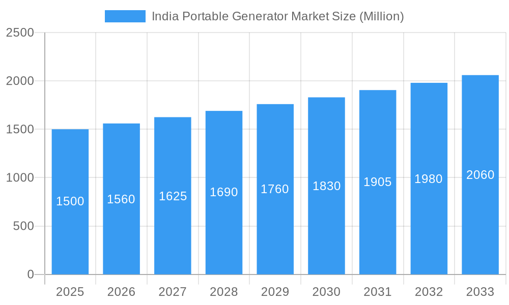 India Portable Generator Market Market Size and Forecast (2024-2030)