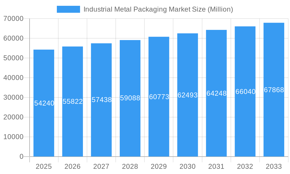 Industrial Metal Packaging Market Market Size and Forecast (2024-2030)