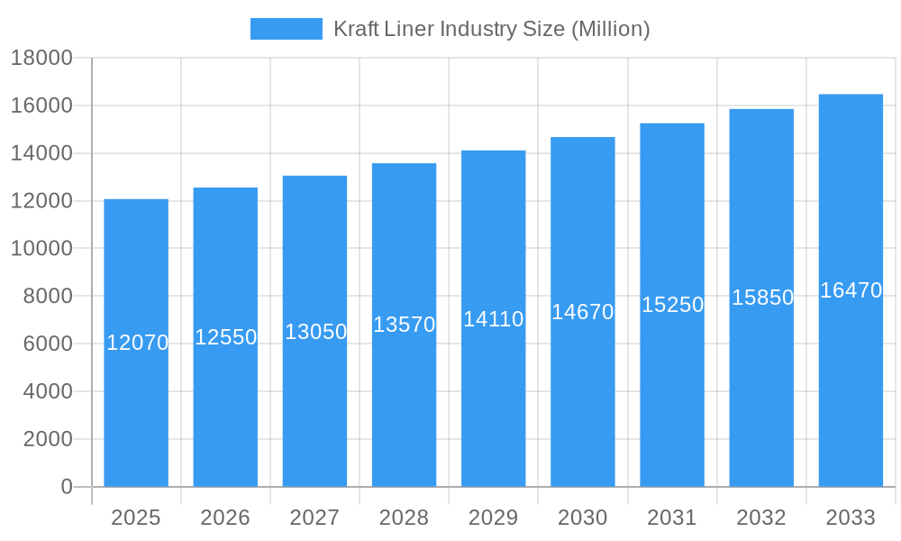 Kraft Liner Industry Market Size and Forecast (2024-2030)