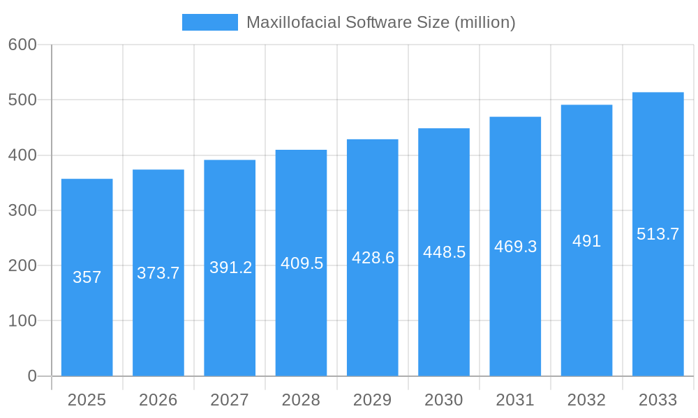 Maxillofacial Software Market Size and Forecast (2024-2030)