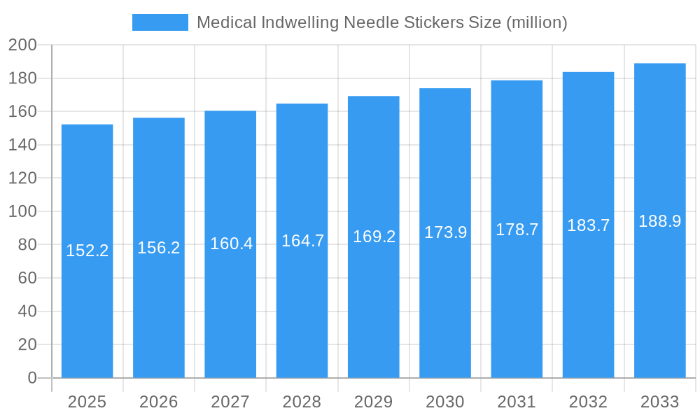 Medical Indwelling Needle Stickers Market Size and Forecast (2024-2030)