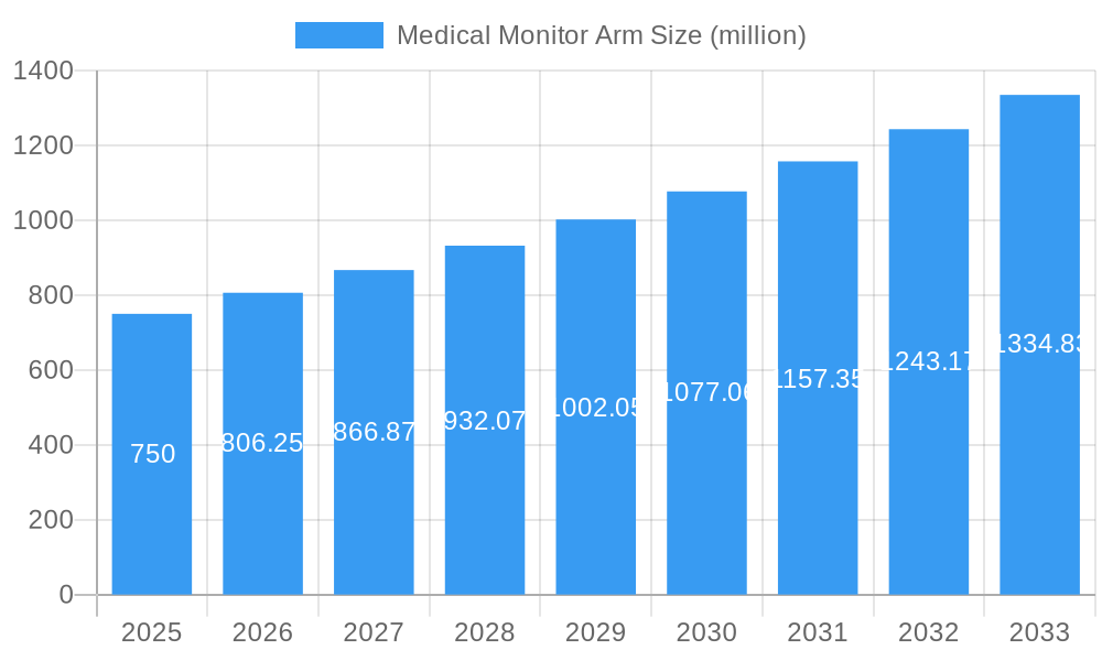 Medical Monitor Arm Market Size and Forecast (2024-2030)