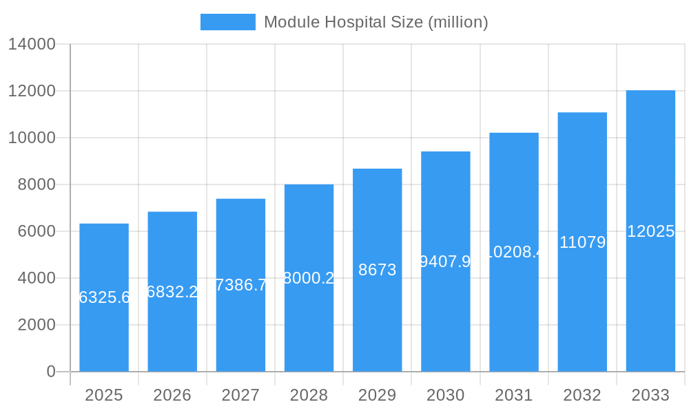 Module Hospital Market Size and Forecast (2024-2030)