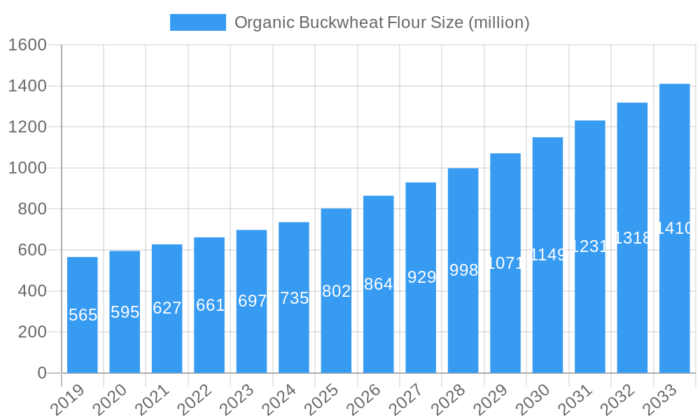 Organic Buckwheat Flour Market Size and Forecast (2024-2030)