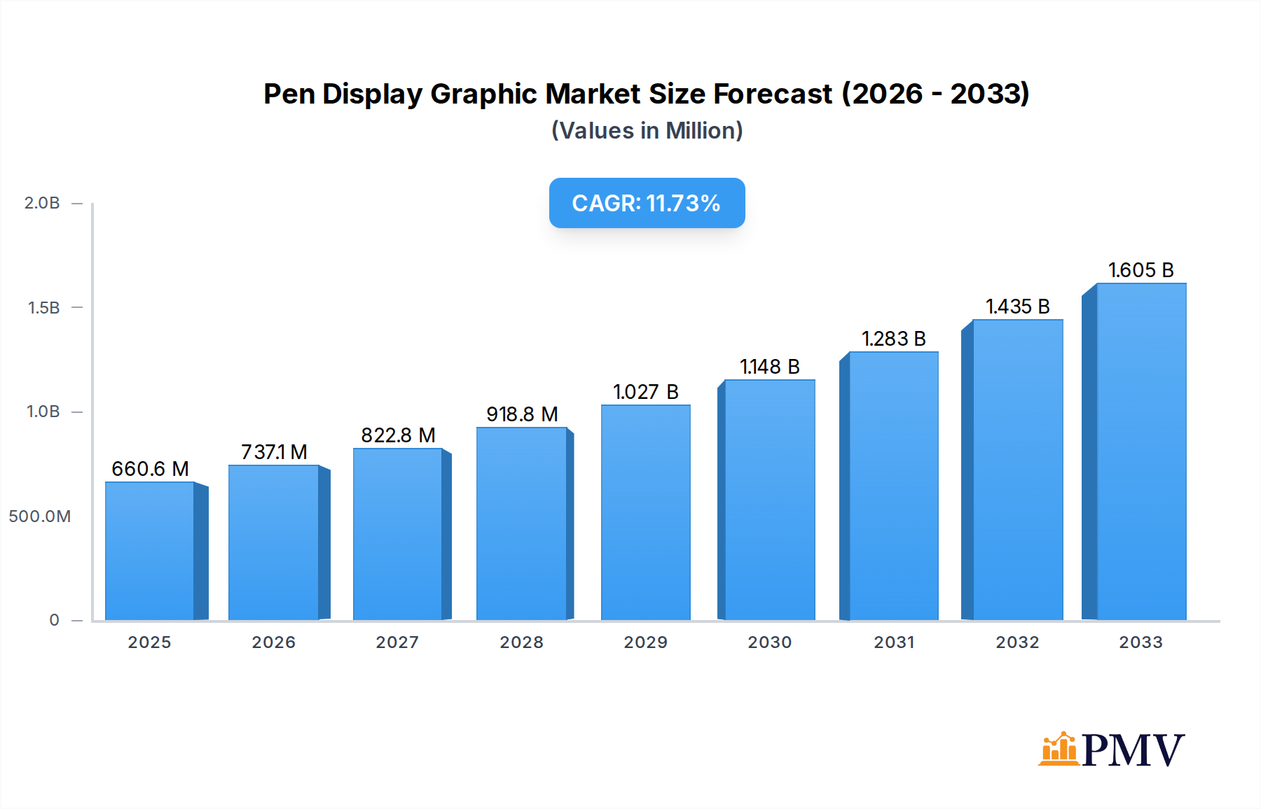 Pen Display Graphic Market Size and Forecast (2024-2030)