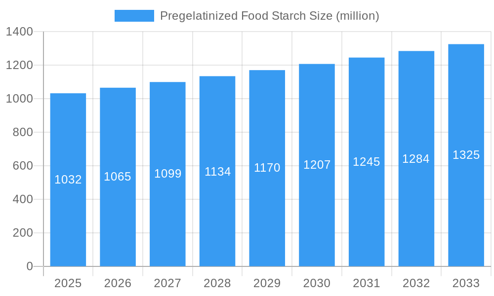 Pregelatinized Food Starch Market Size and Forecast (2024-2030)