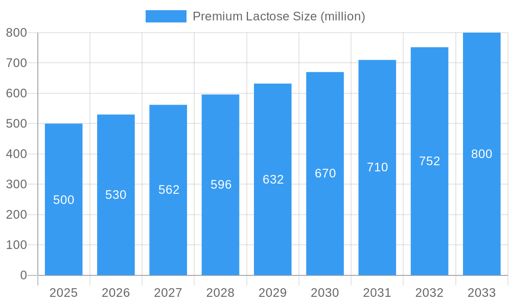 Premium Lactose Market Size and Forecast (2024-2030)