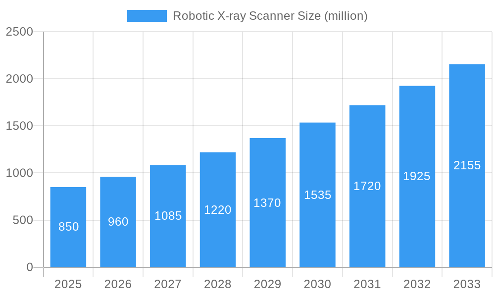 Robotic X-ray Scanner Market Size and Forecast (2024-2030)