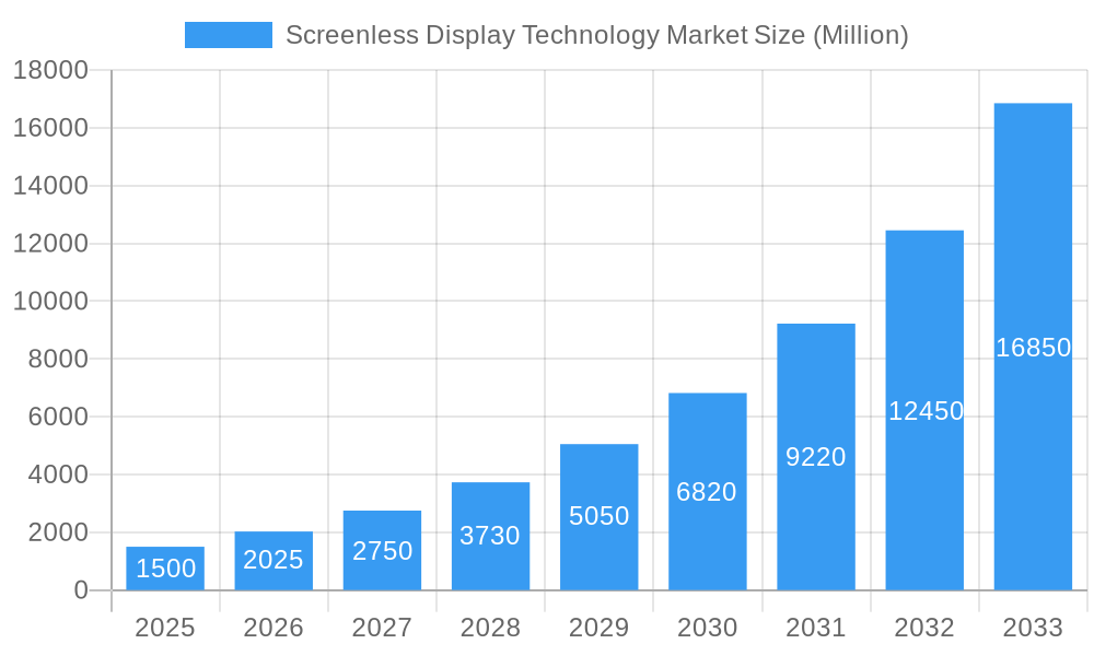 Screenless Display Technology Market Market Size and Forecast (2024-2030)