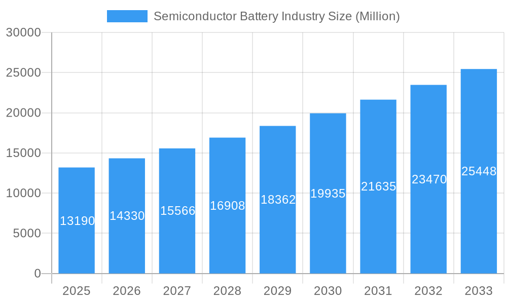 Semiconductor Battery Industry Market Size and Forecast (2024-2030)