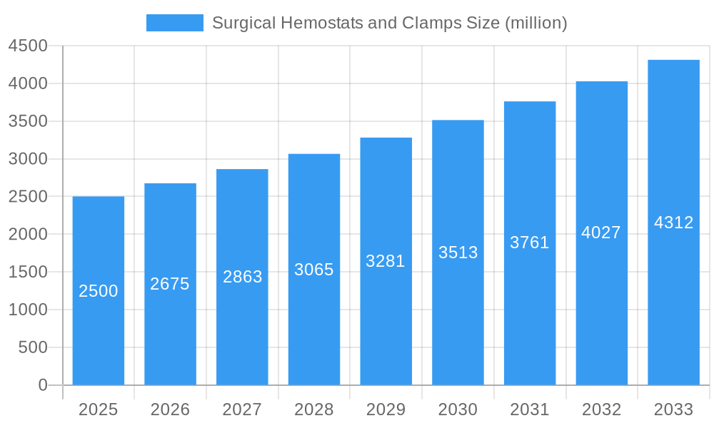 Surgical Hemostats and Clamps Market Size and Forecast (2024-2030)