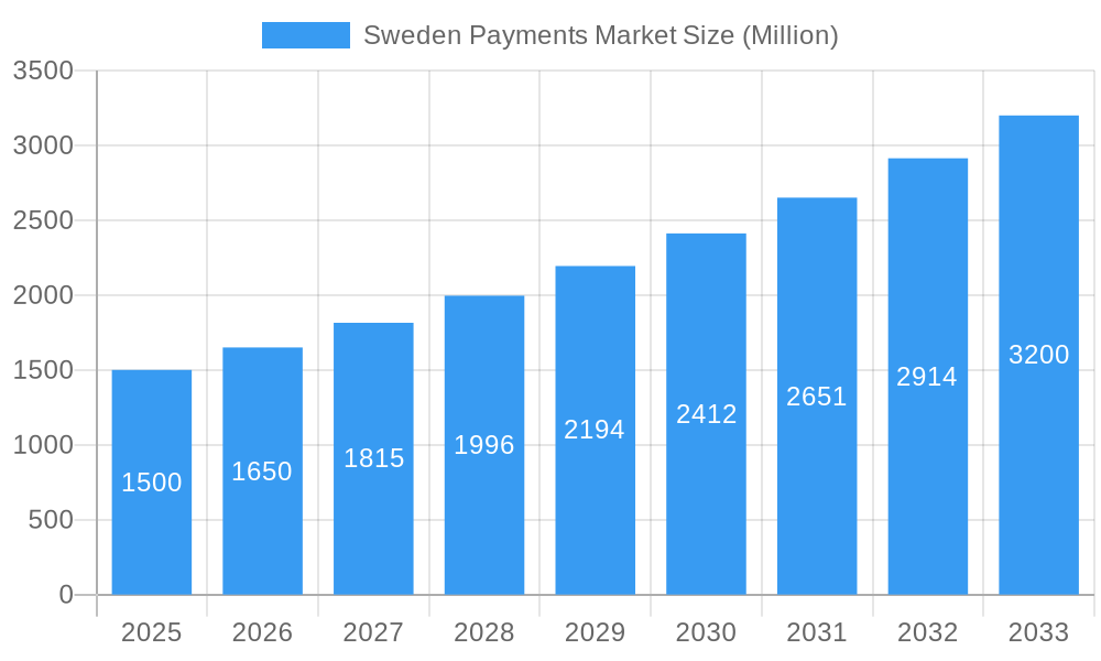 Sweden Payments Market Market Size and Forecast (2024-2030)