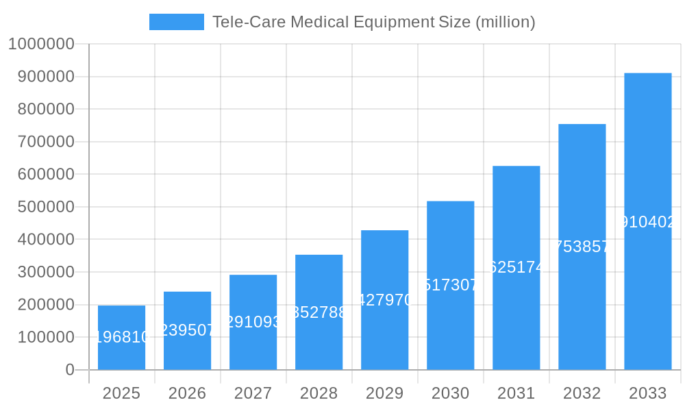 Tele-Care Medical Equipment Market Size and Forecast (2024-2030)