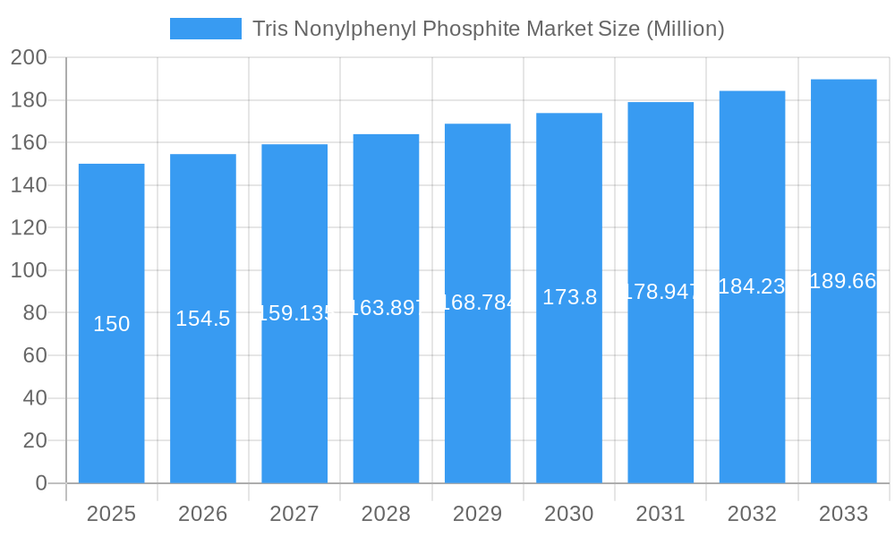 Tris Nonylphenyl Phosphite Market Market Size and Forecast (2024-2030)