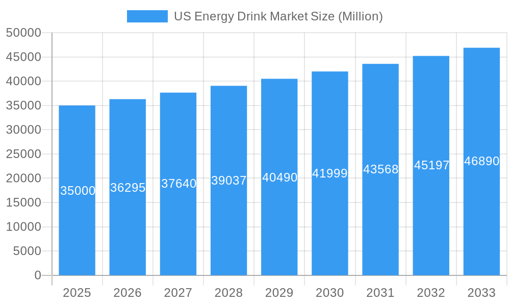 US Energy Drink Market Market Size and Forecast (2024-2030)