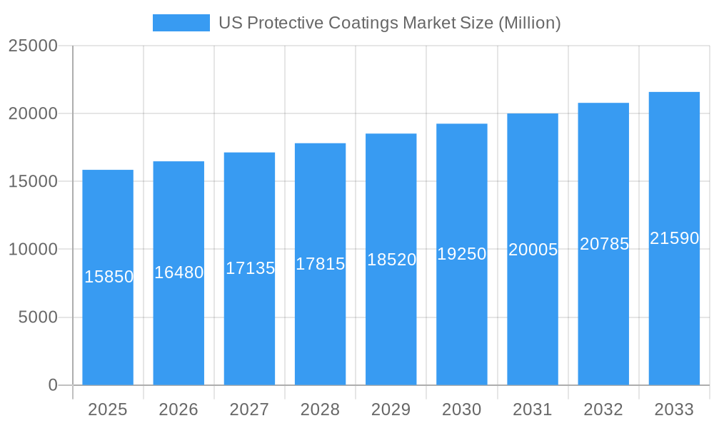 US Protective Coatings Market Market Size and Forecast (2024-2030)