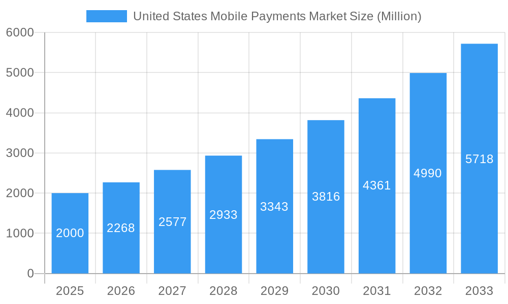 United States Mobile Payments Market Market Size and Forecast (2024-2030)