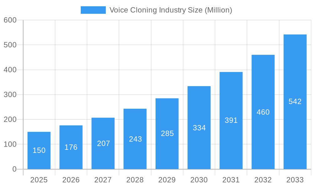 Voice Cloning Industry Market Size and Forecast (2024-2030)