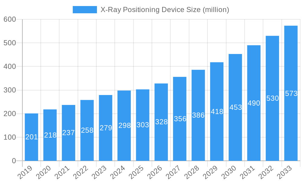 X-Ray Positioning Device Market Size and Forecast (2024-2030)