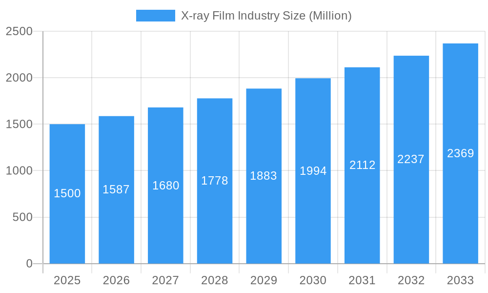 X-ray Film Industry Market Size and Forecast (2024-2030)