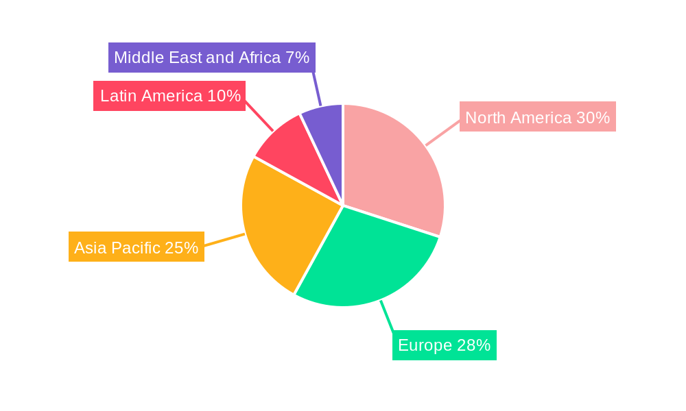 AIS Industry Market Share by Region - Global Geographic Distribution