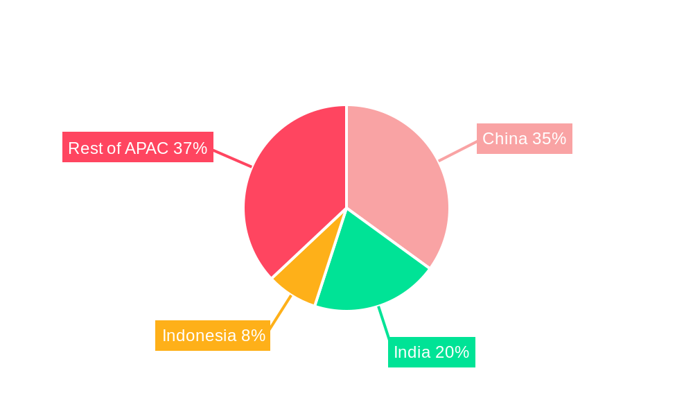 APAC CEP Market Market Share by Region - Global Geographic Distribution