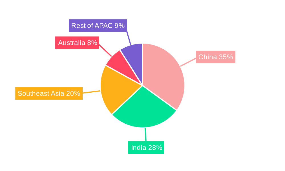 APAC Insurtech Market Market Share by Region - Global Geographic Distribution