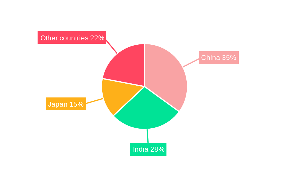 APAC IoT Security Industry Market Share by Region - Global Geographic Distribution