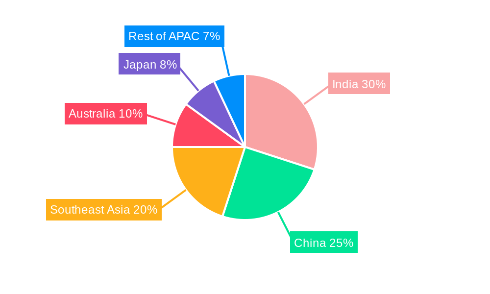 APAC Neo Banks Industry Market Share by Region - Global Geographic Distribution