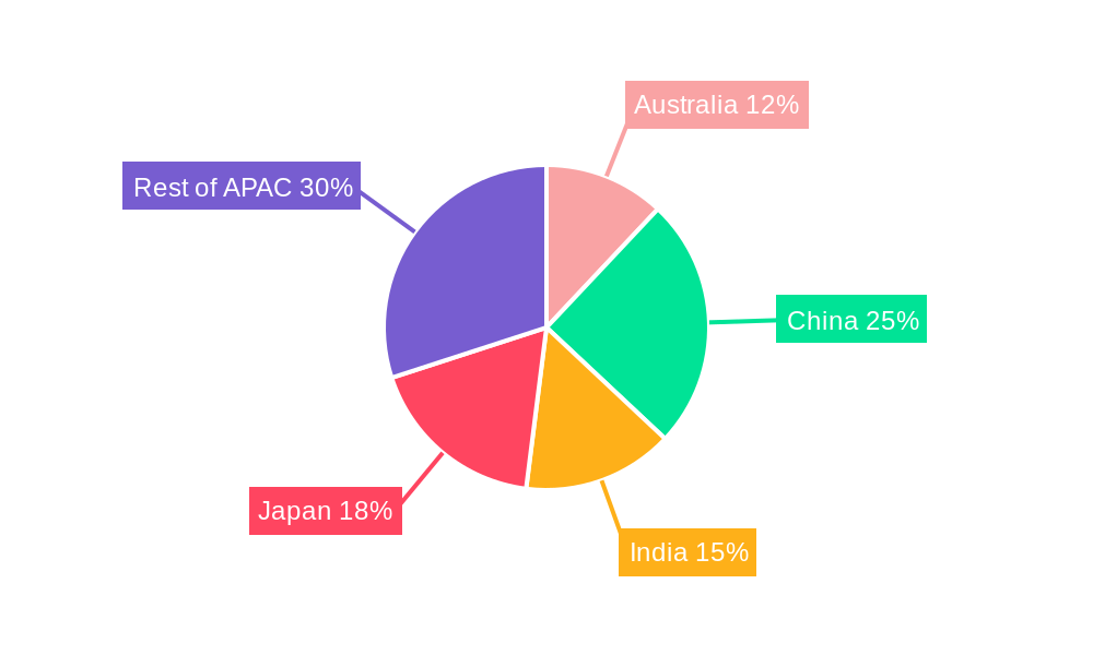 APAC Pet Food Market Market Share by Region - Global Geographic Distribution