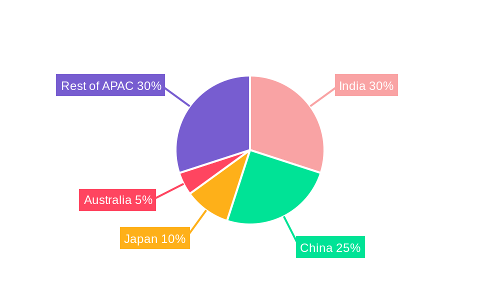APAC Poultry Feeds Market Market Share by Region - Global Geographic Distribution