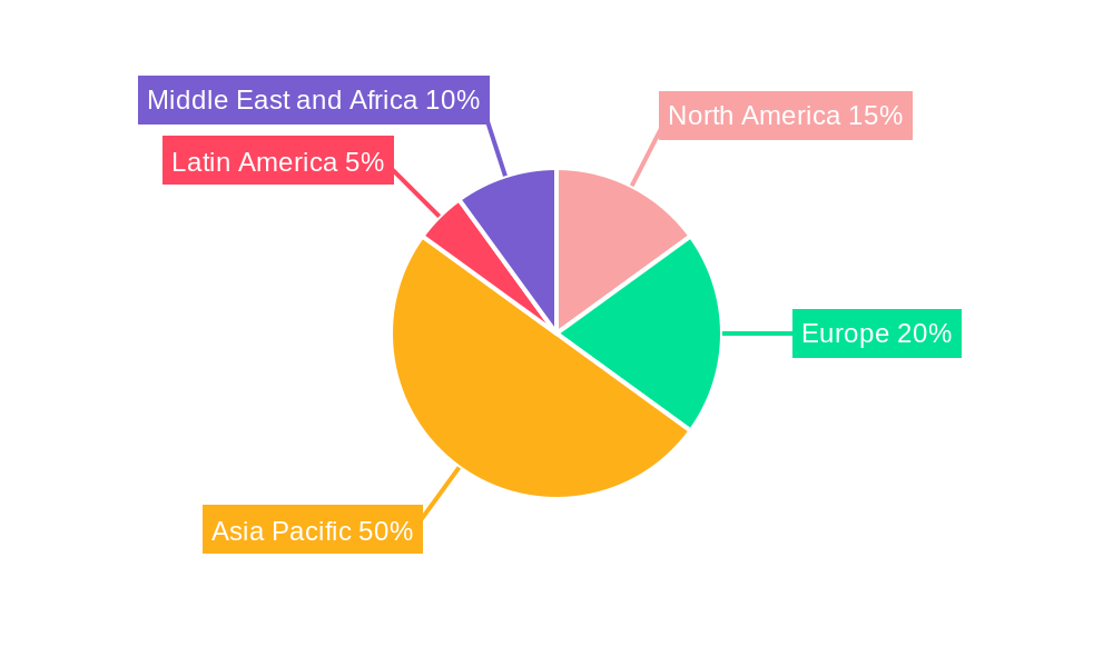 APAC Small Cell Tower Industry Market Share by Region - Global Geographic Distribution
