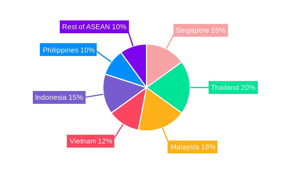 ASEAN Chemical Logistics Market Market Share by Region - Global Geographic Distribution