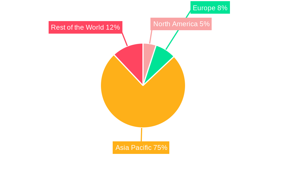 ASEAN Taxi Industry Market Share by Region - Global Geographic Distribution