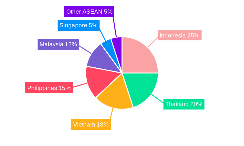 ASEAN UPVC Doors & Windows Market Market Share by Region - Global Geographic Distribution