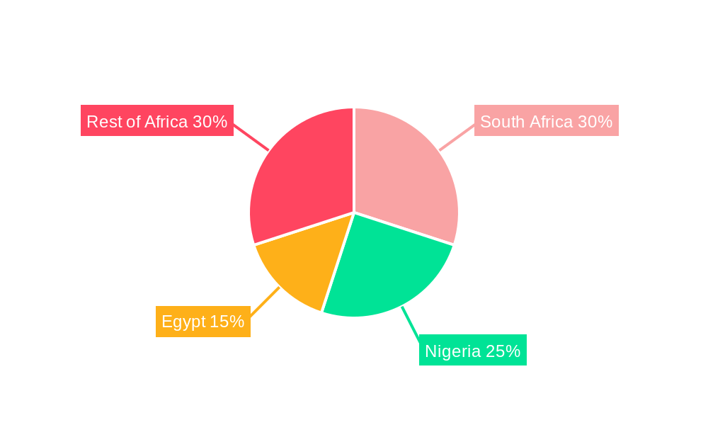 Africa Biofertilizers Industry Market Share by Region - Global Geographic Distribution