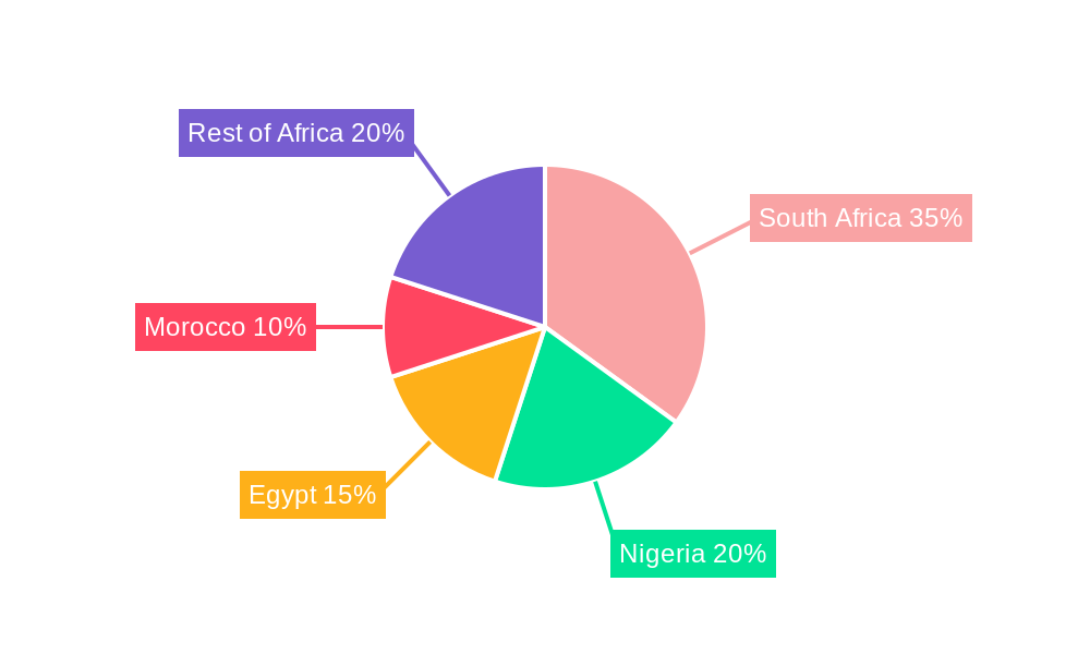 Africa Cold Chain Logistics Market Market Share by Region - Global Geographic Distribution