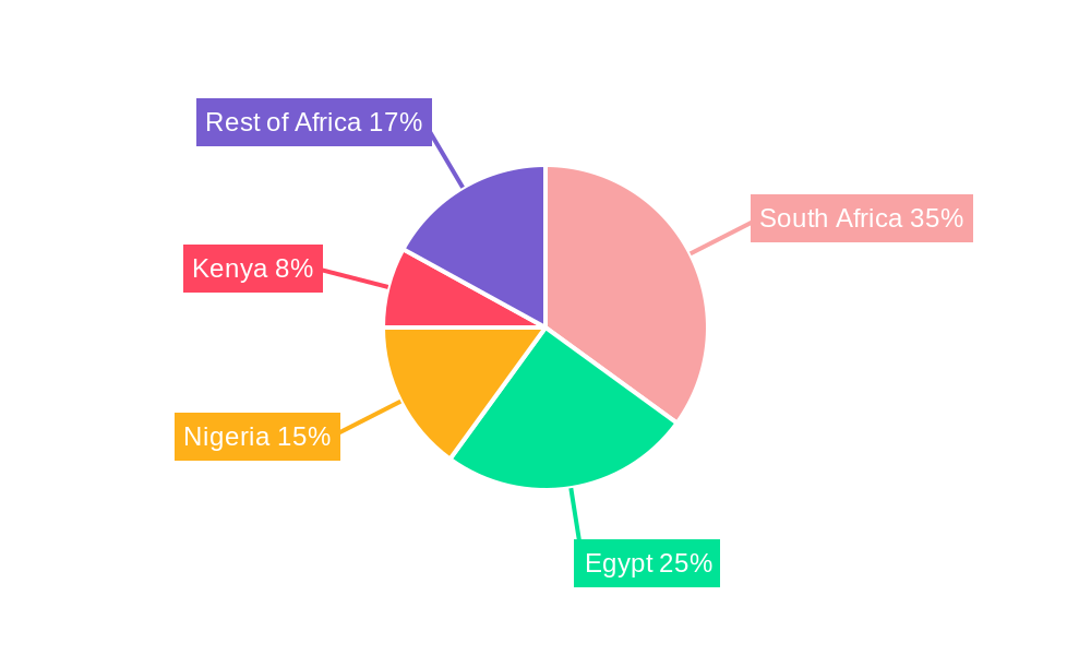 Africa Cosmetics Market Market Share by Region - Global Geographic Distribution
