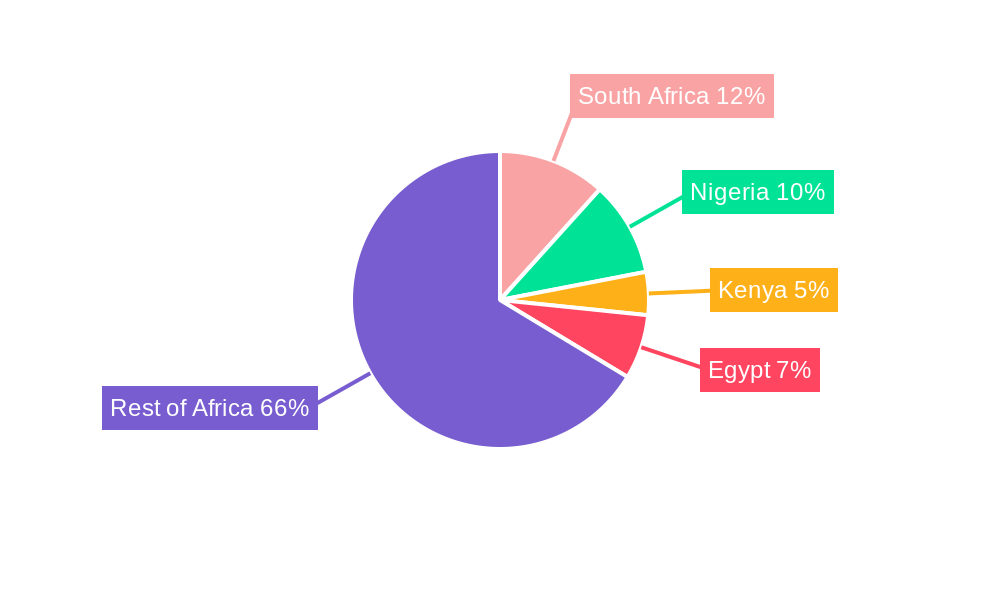 Africa Gaming Market Market Share by Region - Global Geographic Distribution