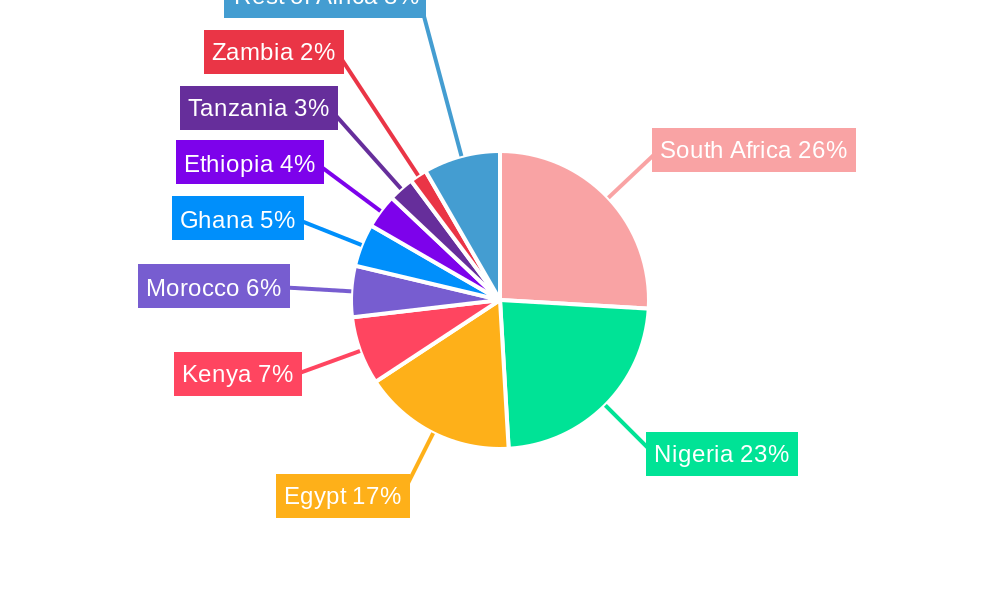 Africa Plastic Packaging Market Market Share by Region - Global Geographic Distribution