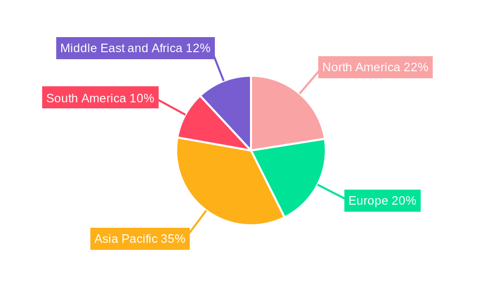 Agar Market Market Share by Region - Global Geographic Distribution
