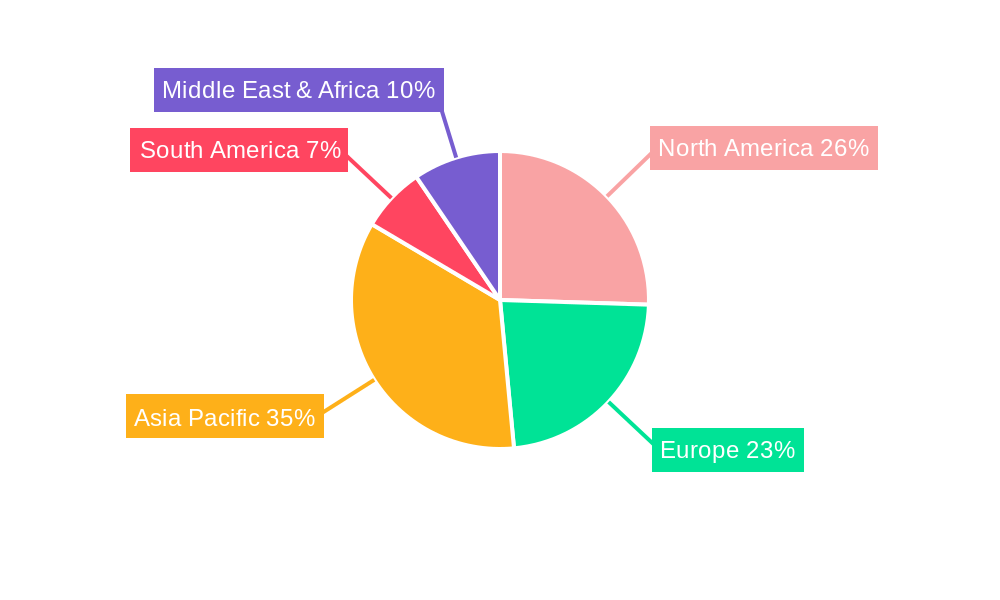 Air Heating Sensor Market Share by Region - Global Geographic Distribution