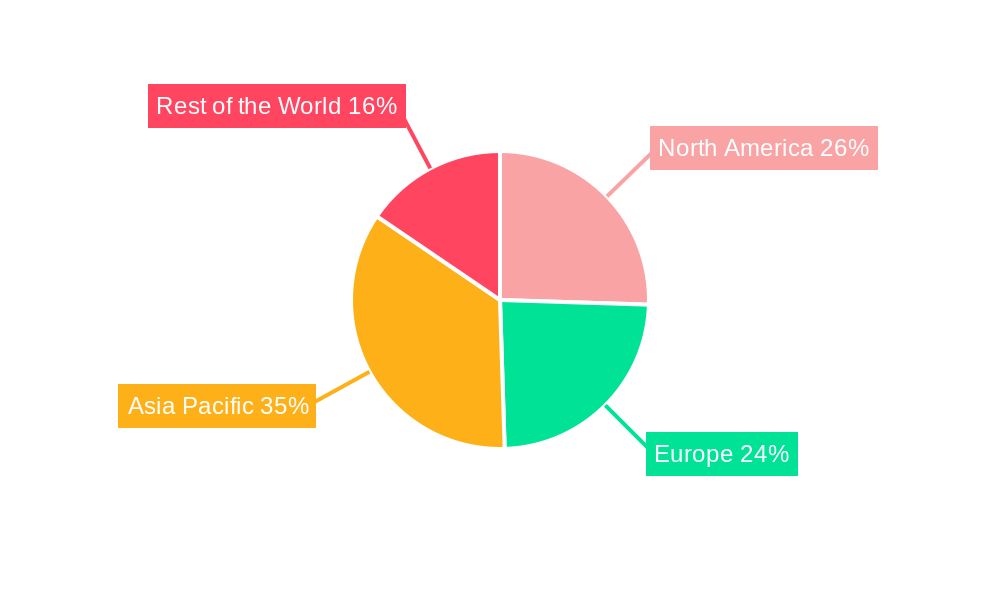 All-Terrain Cranes Industry Market Share by Region - Global Geographic Distribution