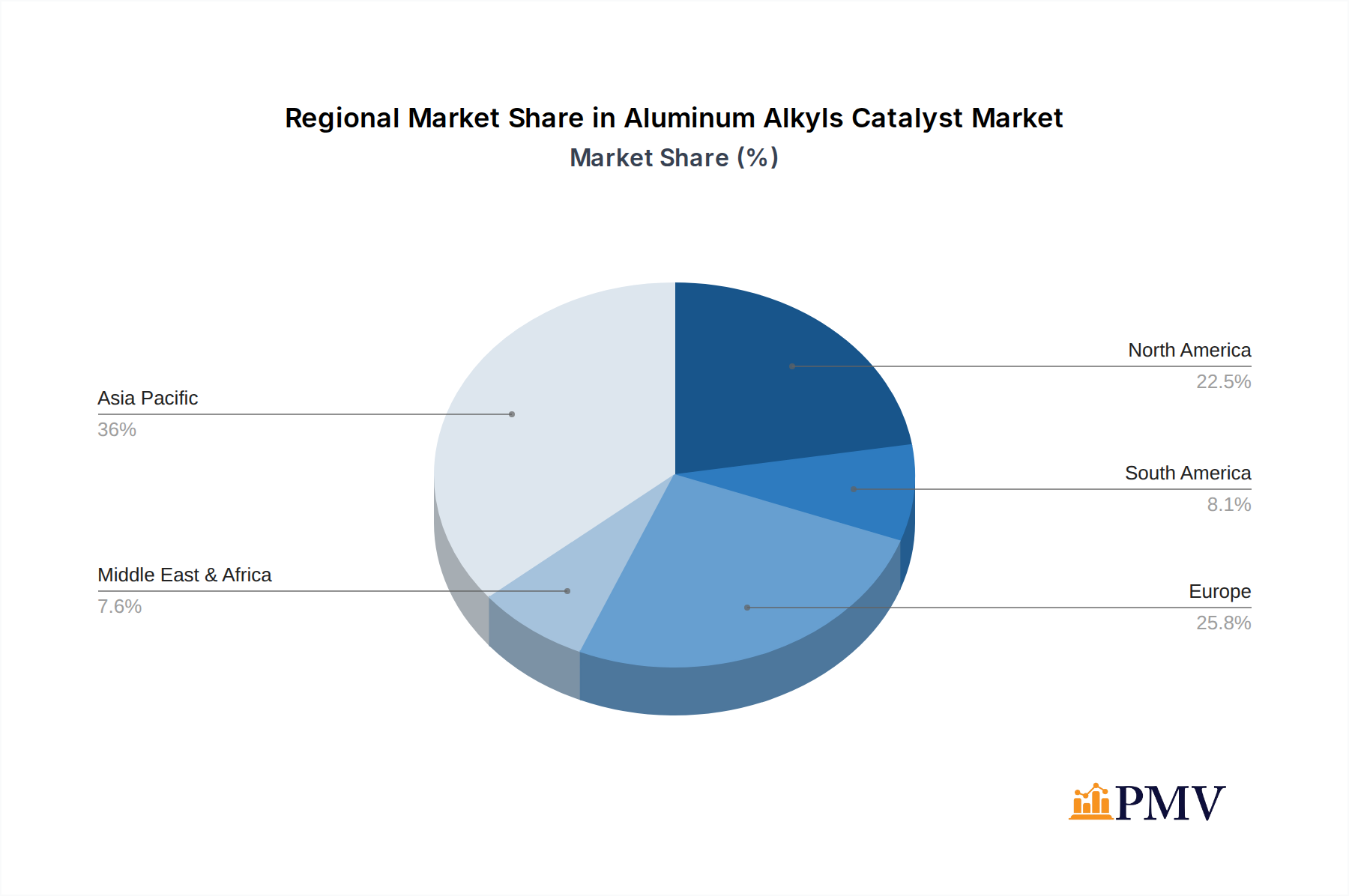 Aluminum Alkyls Catalyst Market Share by Region - Global Geographic Distribution