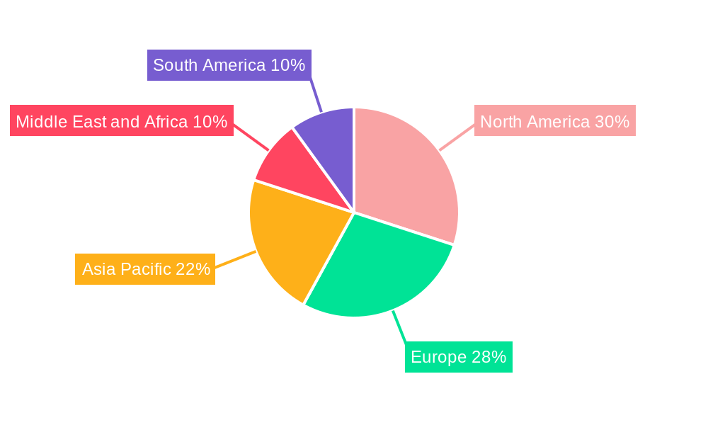 Aminoglycosides Industry Market Share by Region - Global Geographic Distribution